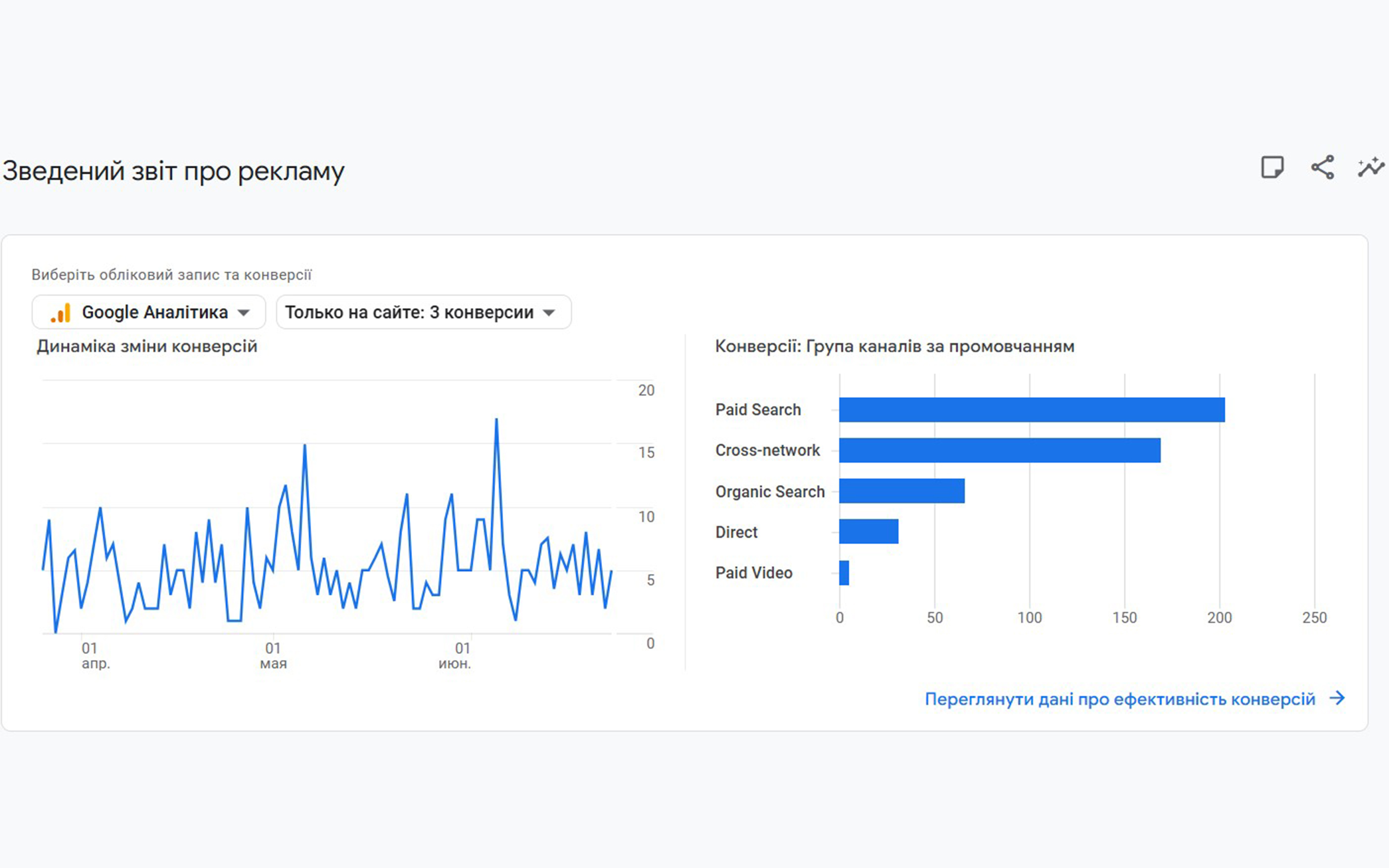 Кабінет аналітики 3