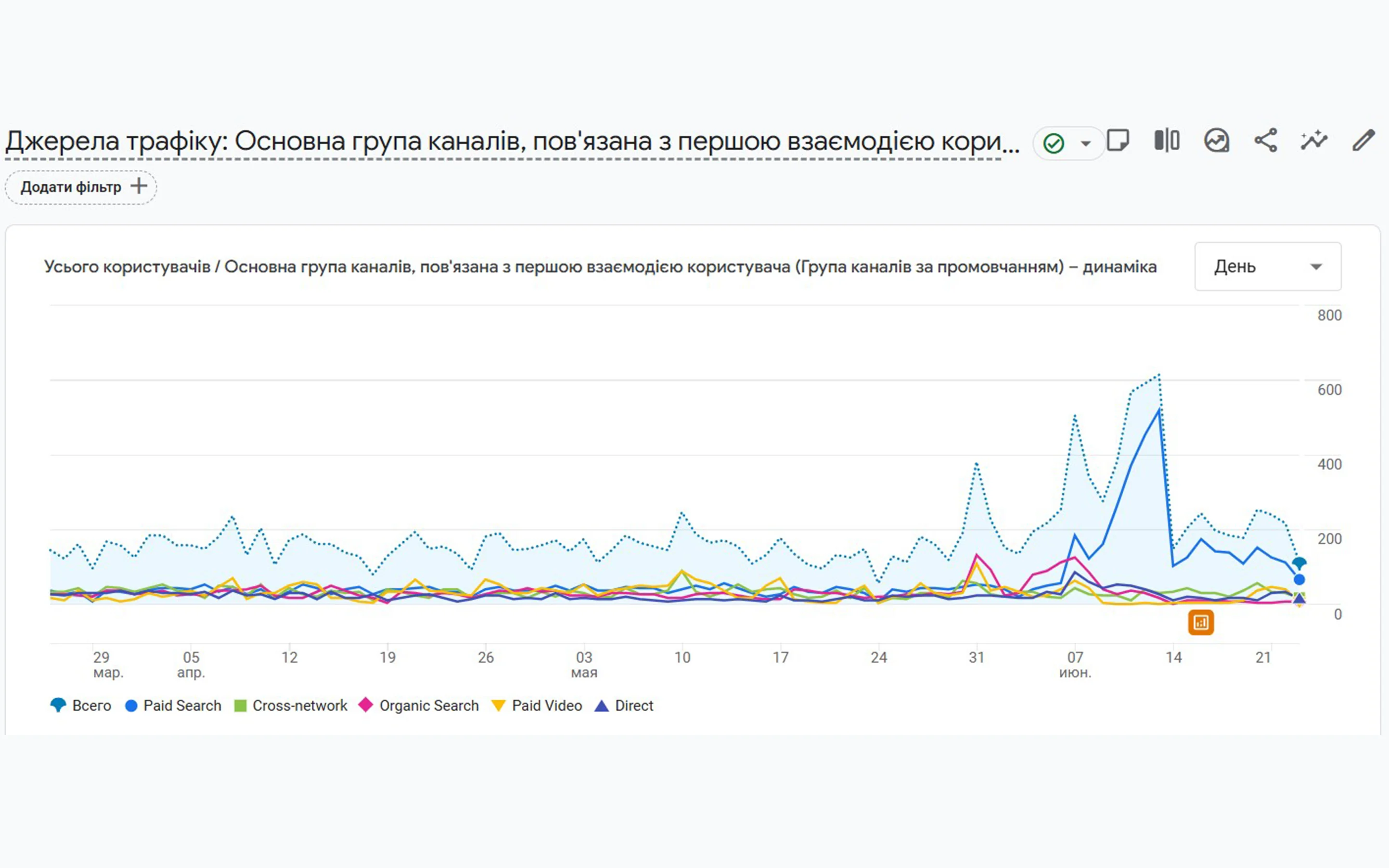 Кабінет аналітики 5
