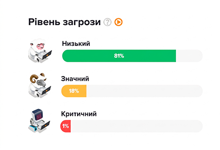 Захист від скликання