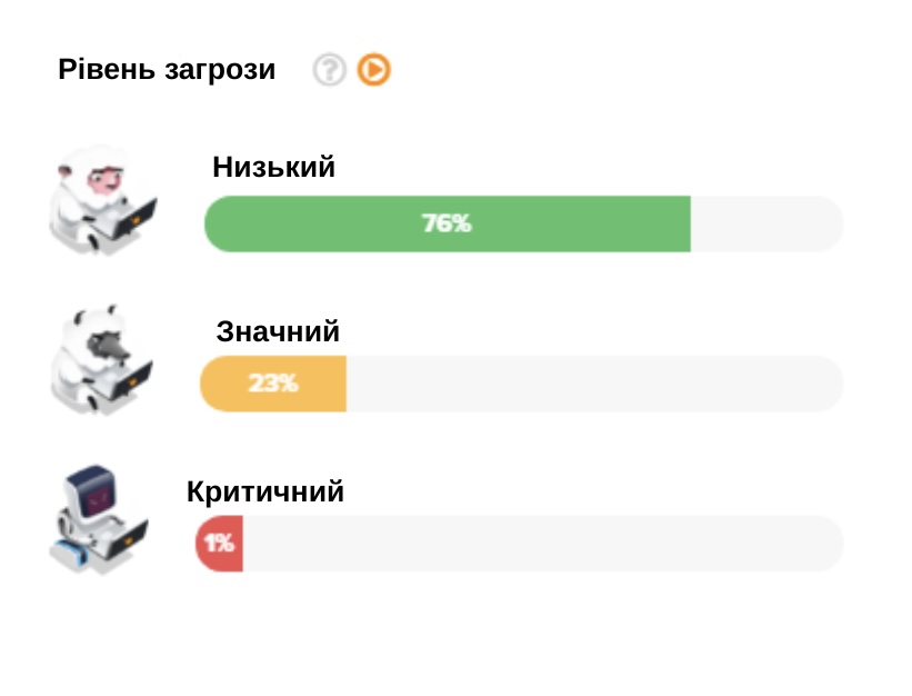Скрін захисту 2