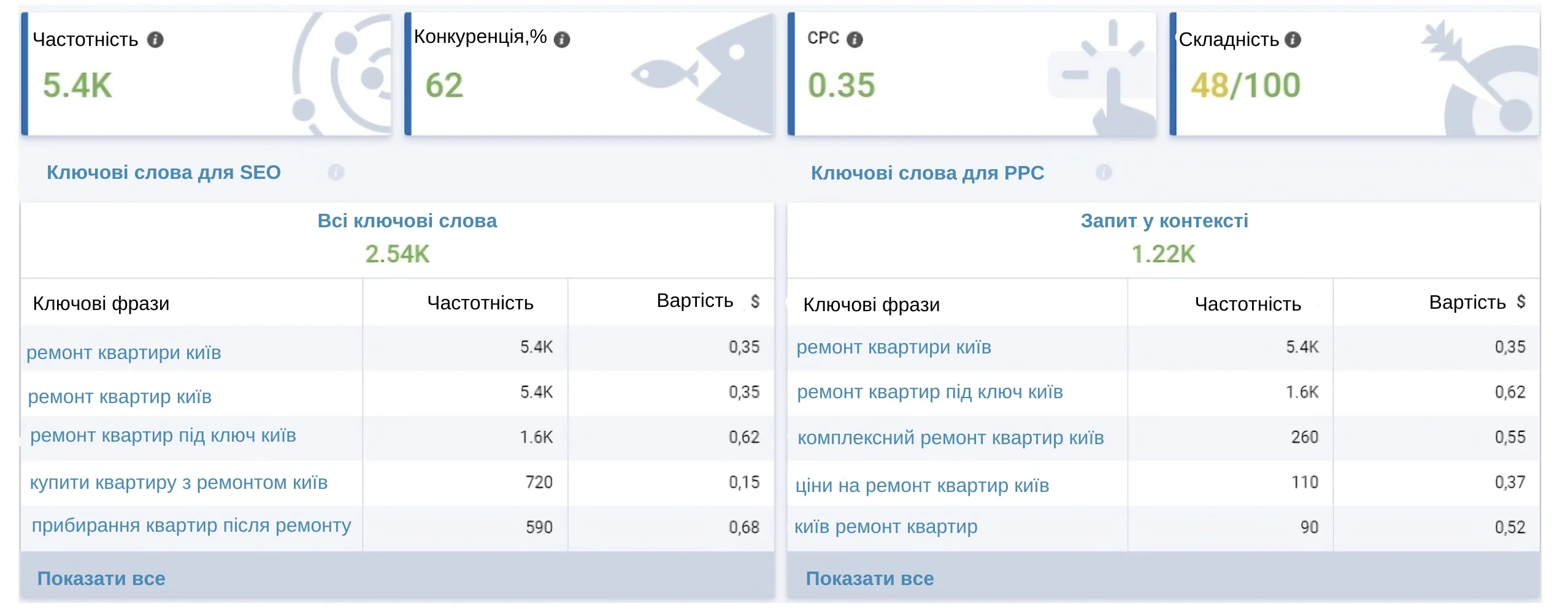 Ремонт — динаміка