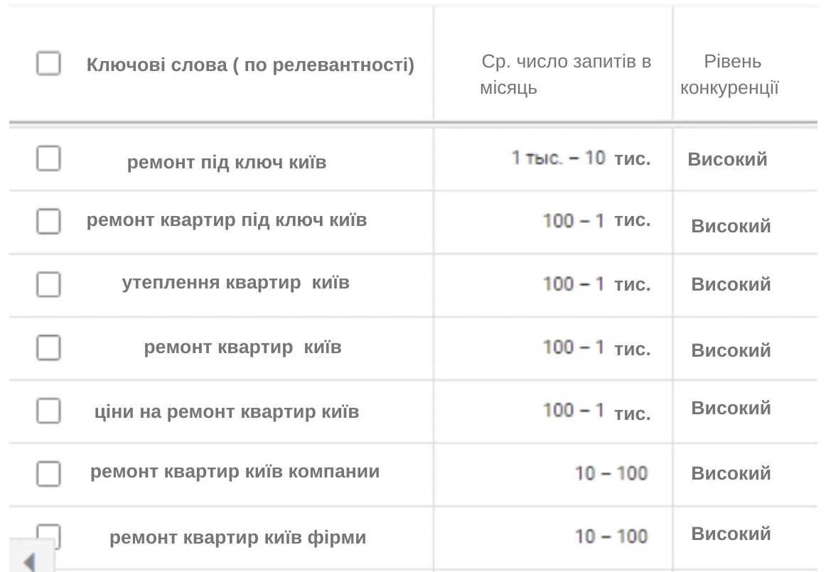 Ремонт квартир — запити