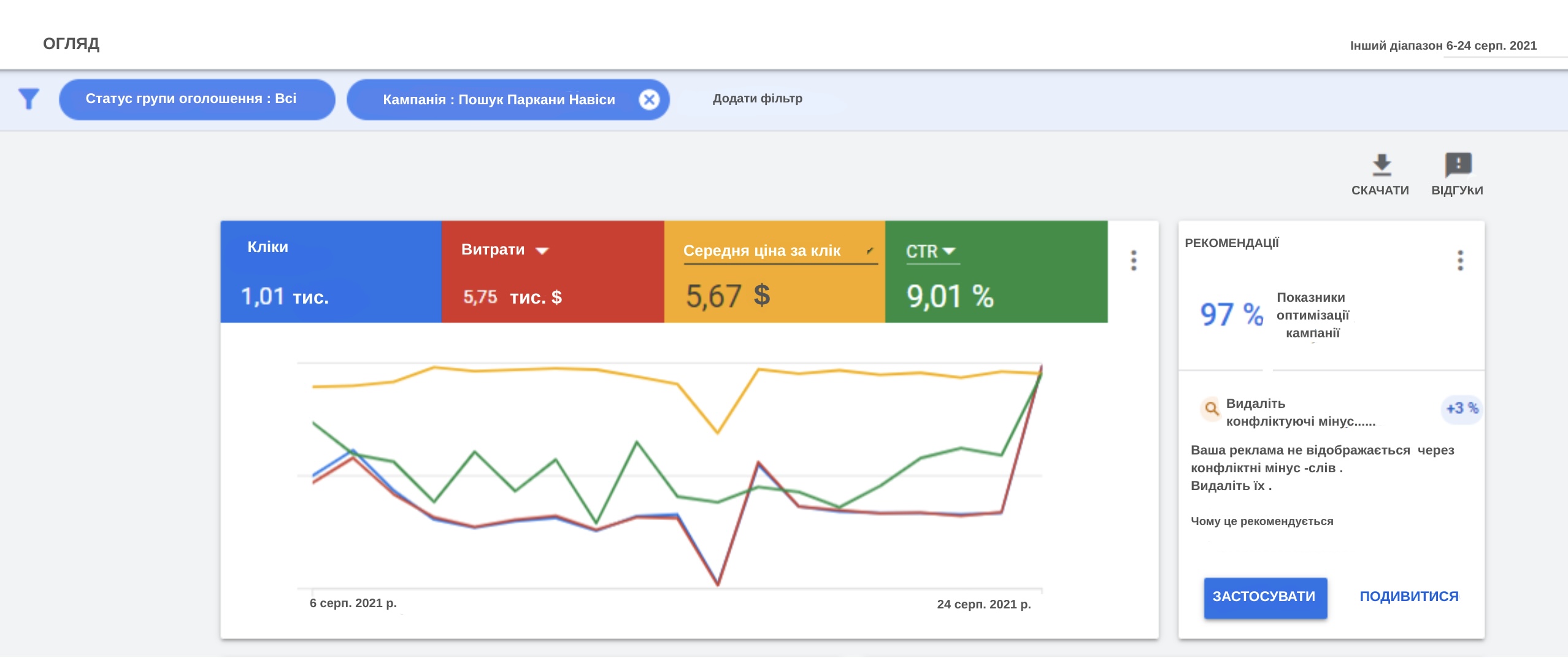 Google Ads 3