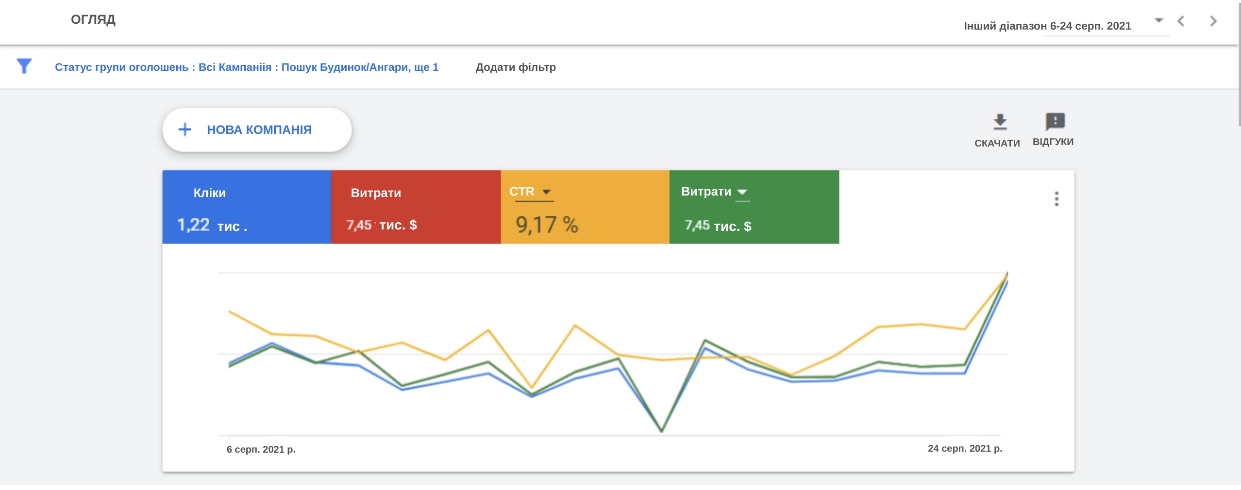 Google Ads 2