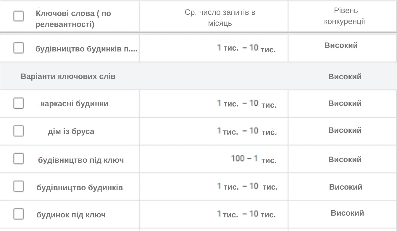 Будинки — запити