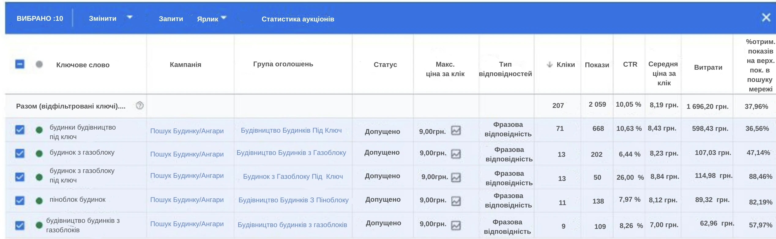 Google Ads 4