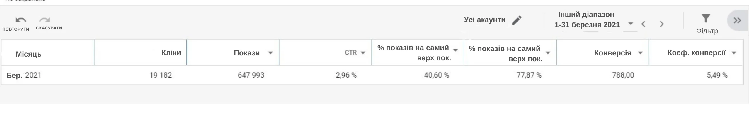 Підсумкова смуга, цифри