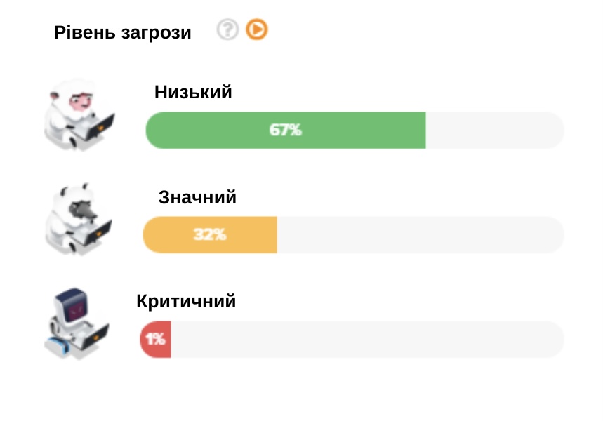 Скрін захисту 3