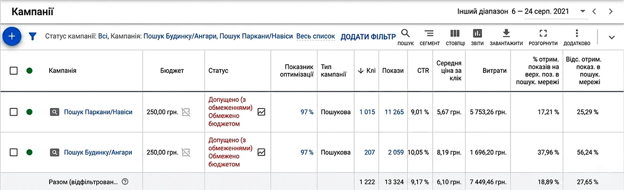 Дві рекламні кампанії