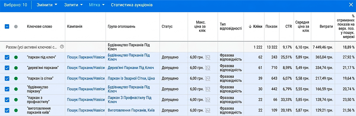 ТОП-10 ключів, частина 2