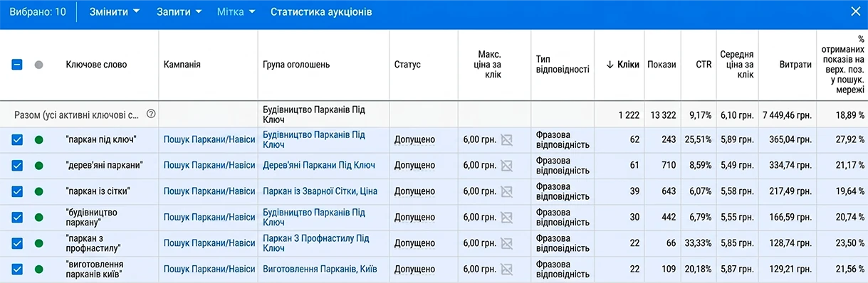 ТОП-10 ключів, частина 2