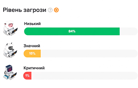 Скликання по запитам