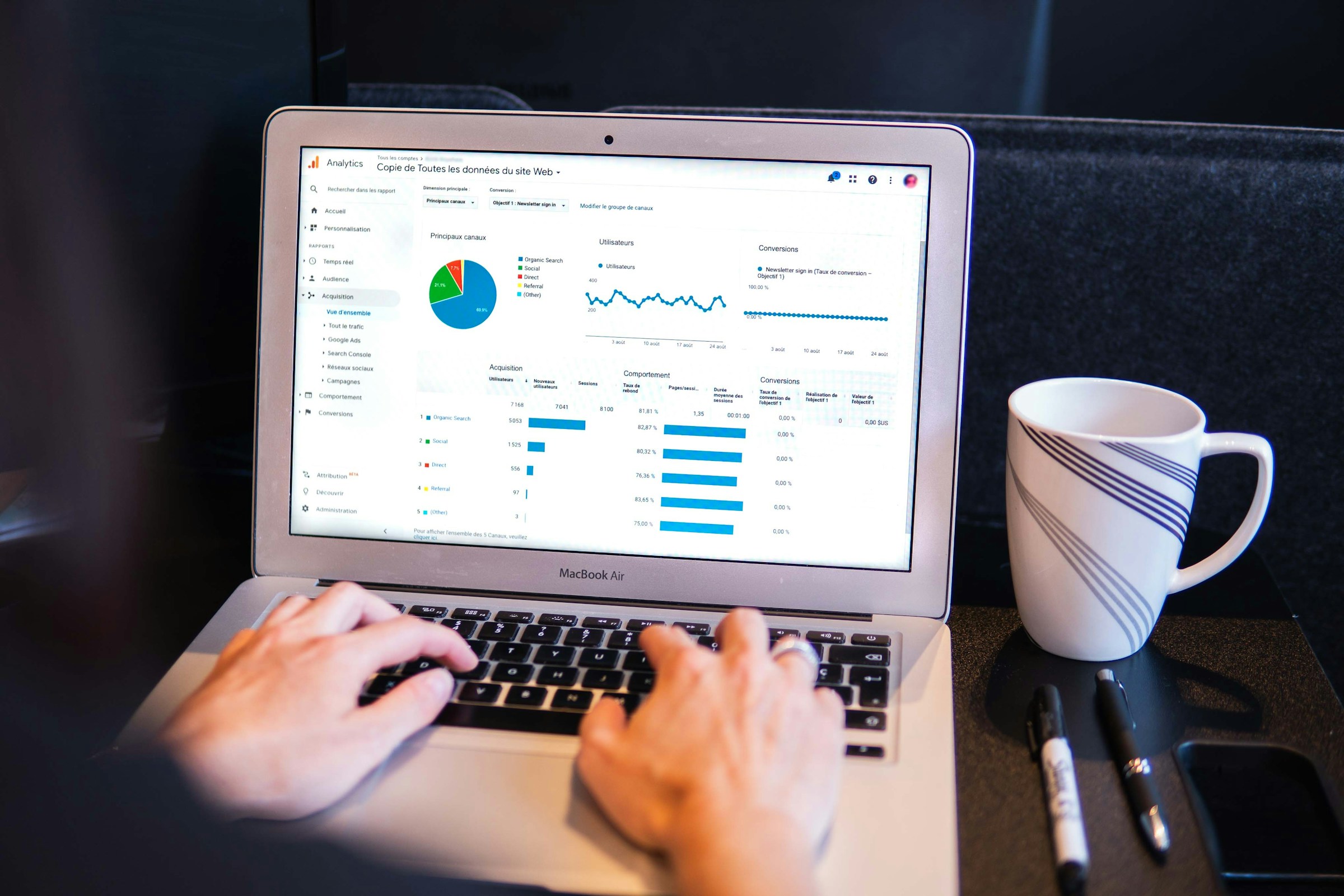 Google Ads — процес роботи